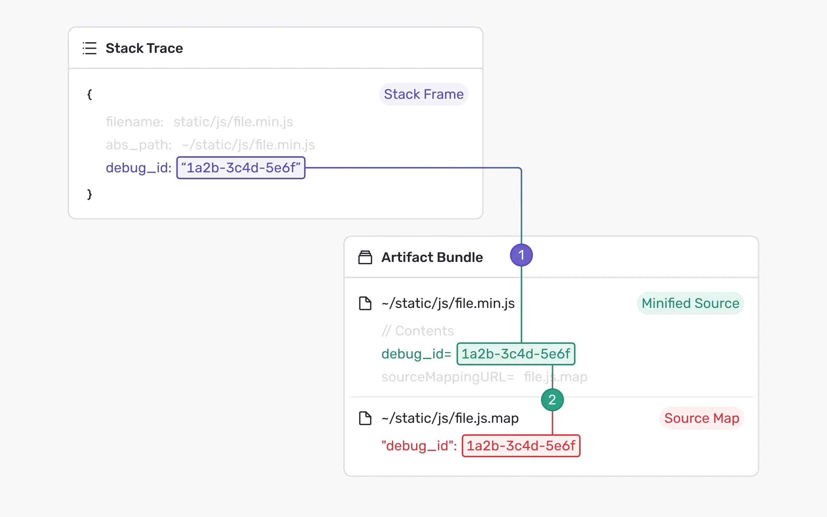 Debug IDs example