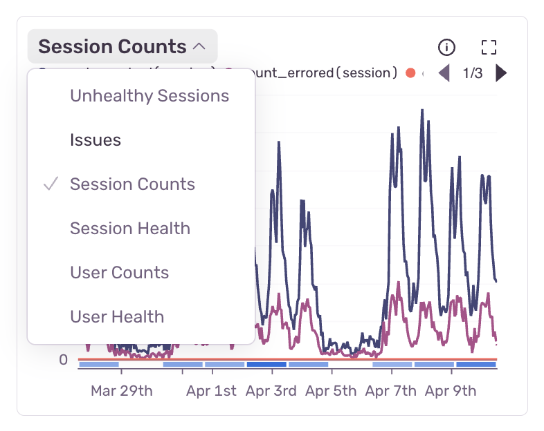 Chart toggle