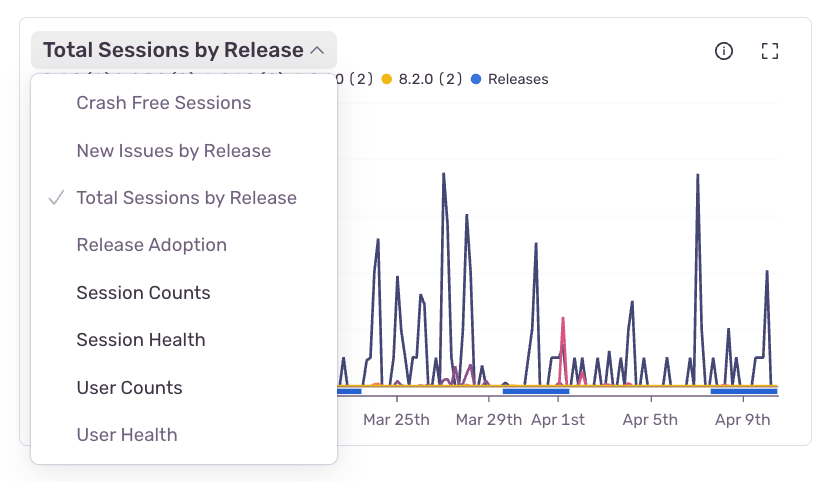 Chart toggle