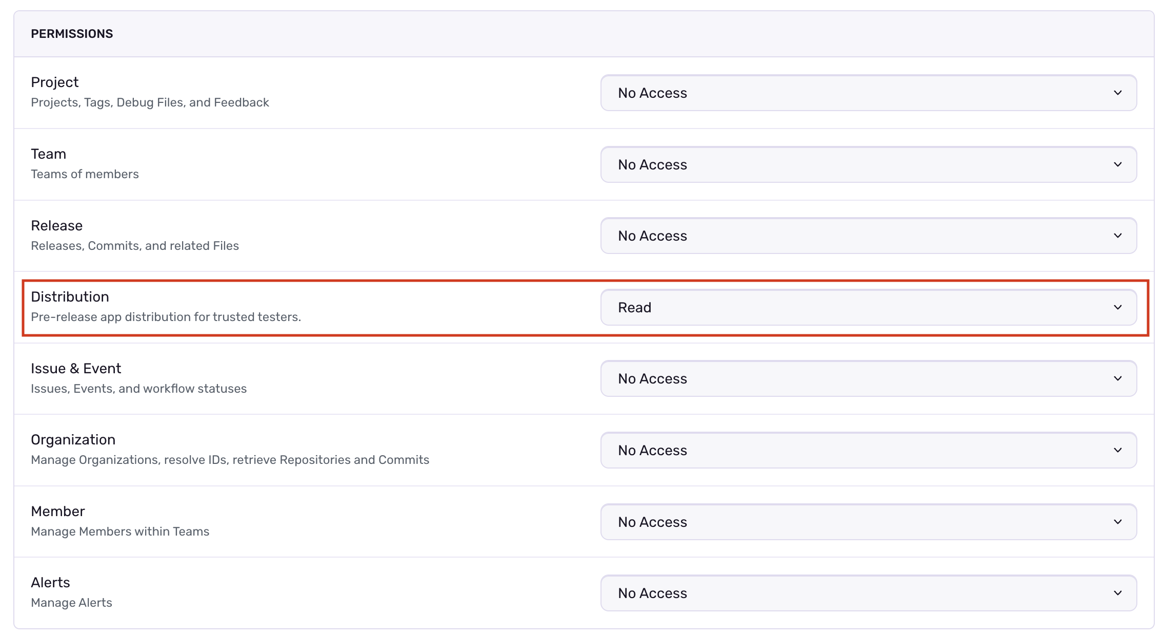 Set Permissions